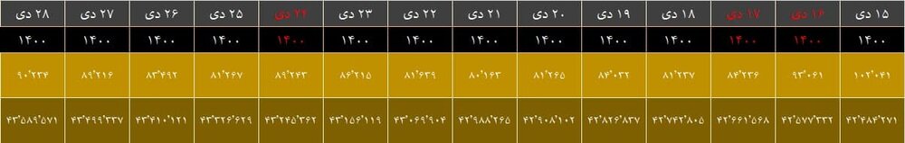 زنگ خطر اومیکرون به صدا در آمد