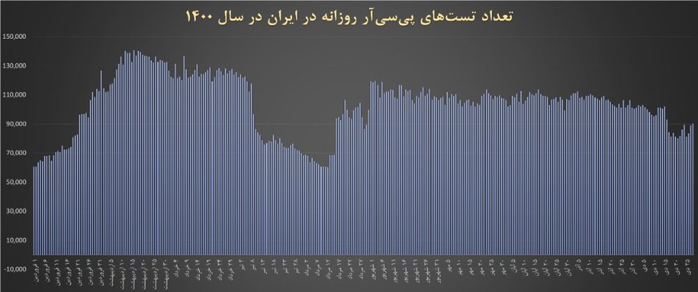 زنگ خطر اومیکرون به صدا در آمد