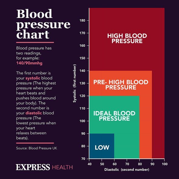 فشار خون تان به سن تان می خورد؟