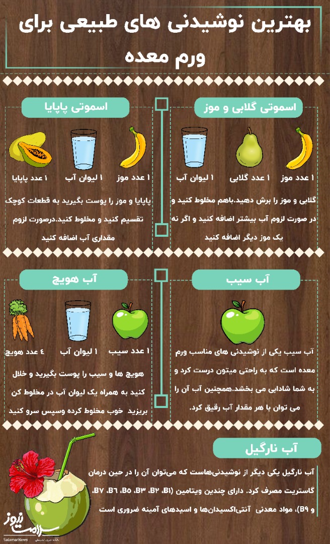 اینفوگرافی/ بهترین نوشیدنی های طبیعی برای ورم معده