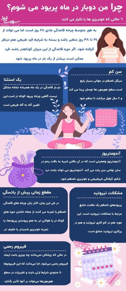 اینفوگرافی/ علت دو بار پریود شدن در یک ماه چیست؟