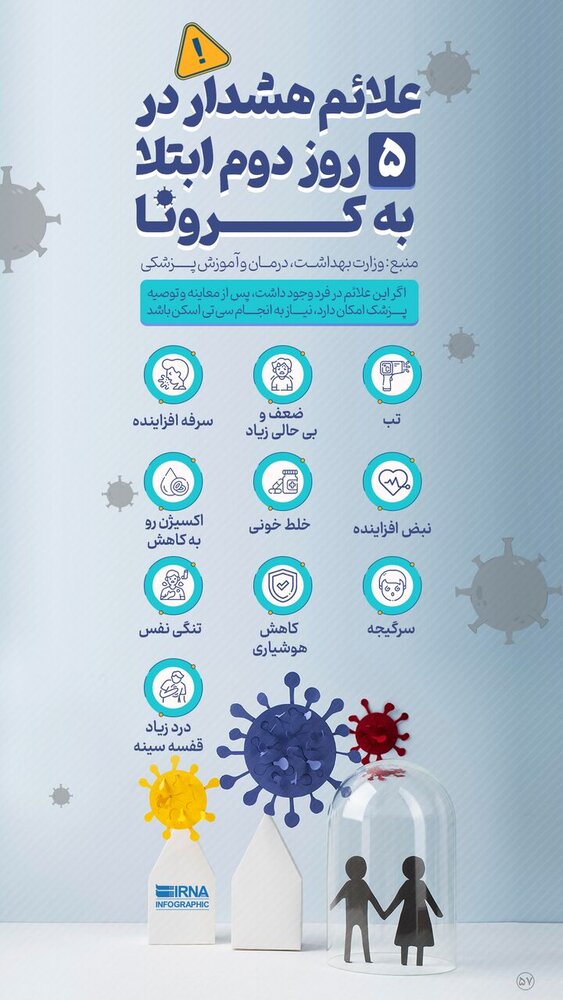 علائم هشدار کرونا