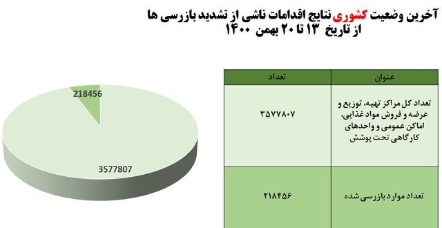 استفاده ۵۵درصدی از ماسک در شرایط اُمیکرونی / ۶ چالش کرونایی در مدارس