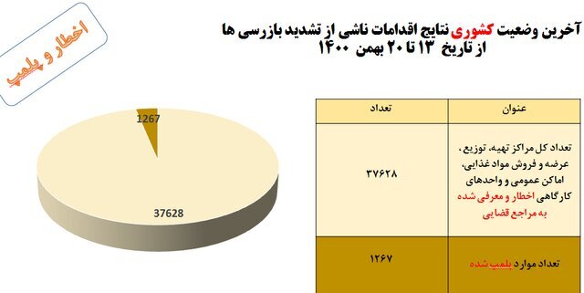 استفاده ۵۵درصدی از ماسک در شرایط اُمیکرونی / ۶ چالش کرونایی در مدارس