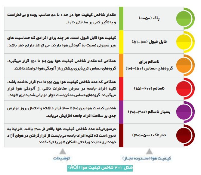 آلودگی هوا دست در دست کرونا
