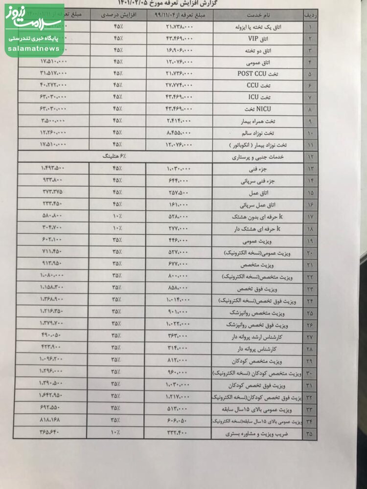 جدول / جزیات افزایش تعرفه های خدمات پزشکی بخش خصوصی