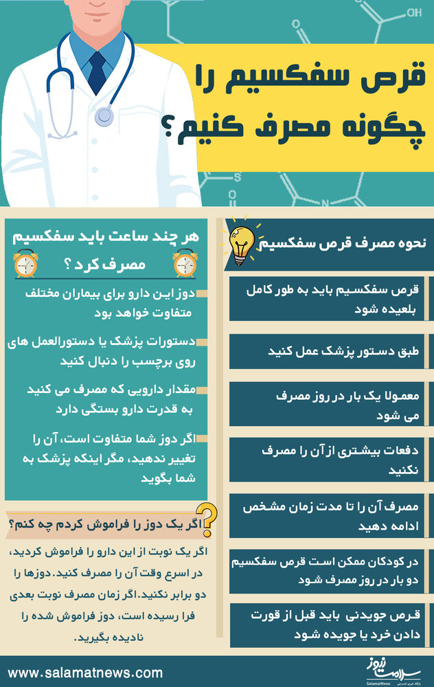 قرص سفکسیم برای چیست؟