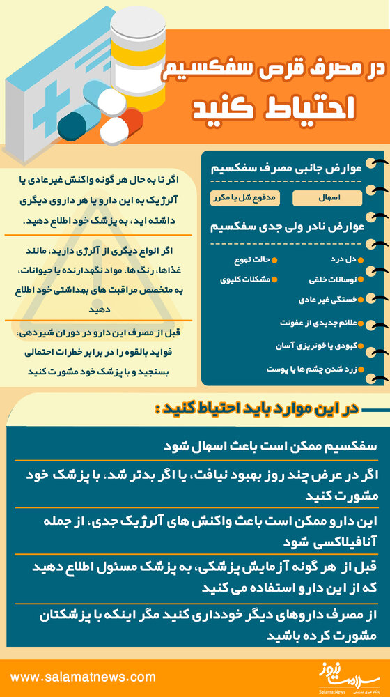 قرص سفکسیم برای چیست؟