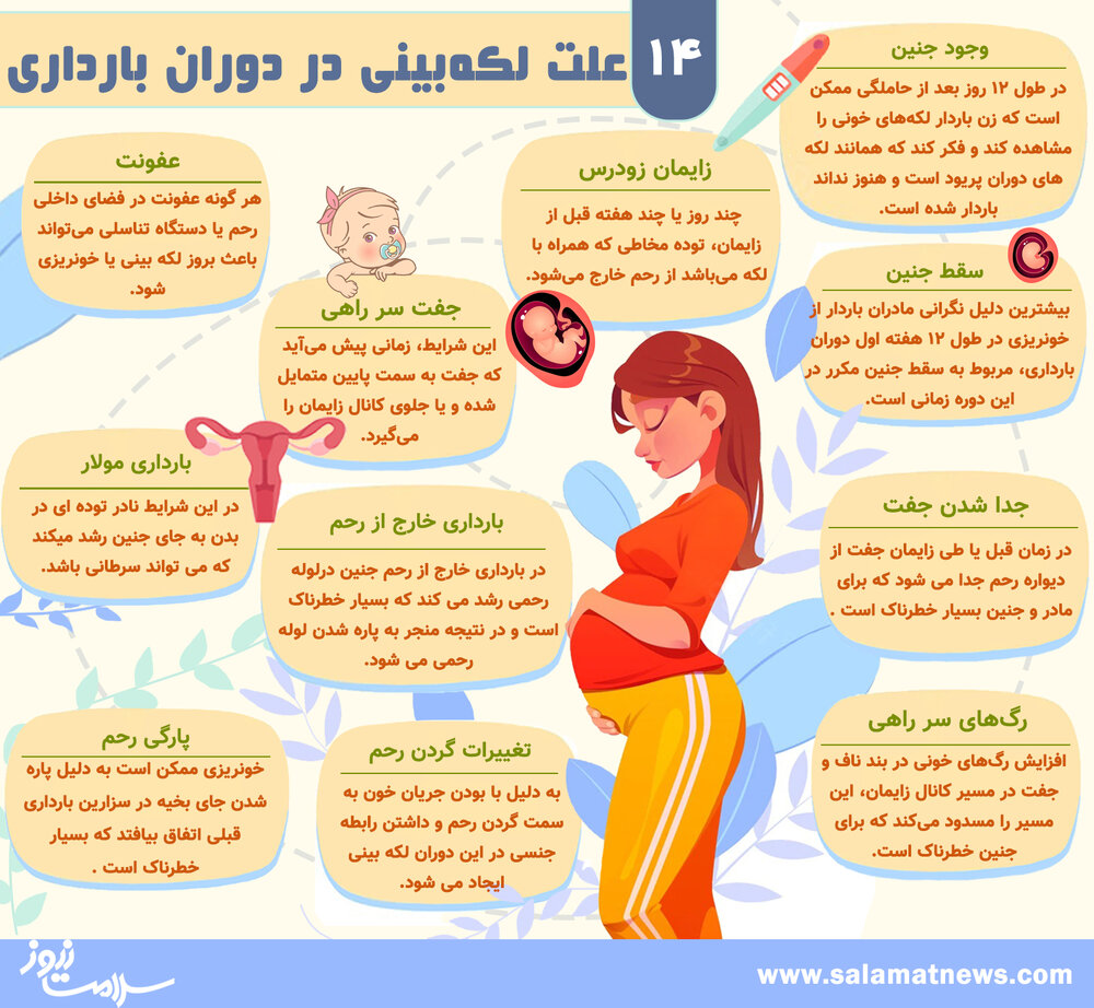 شیاف برای قطع خونریزی در بارداری