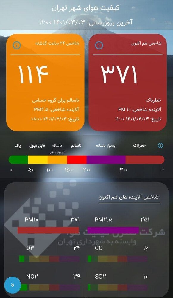 هشدار ! هوای تهران در وضعیت خطرناک