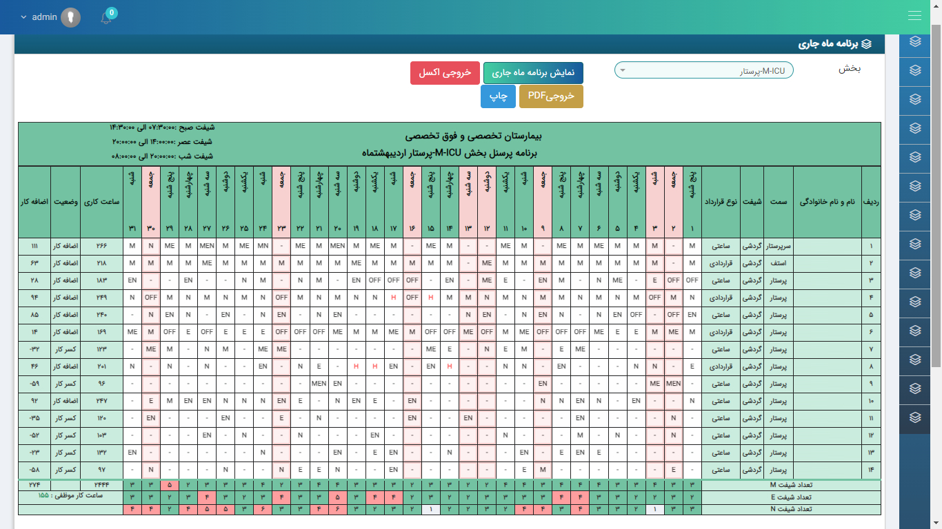 شیفت نگار؛ تحولی نوین در نگارش برنامه ماهیانه پرستاری
