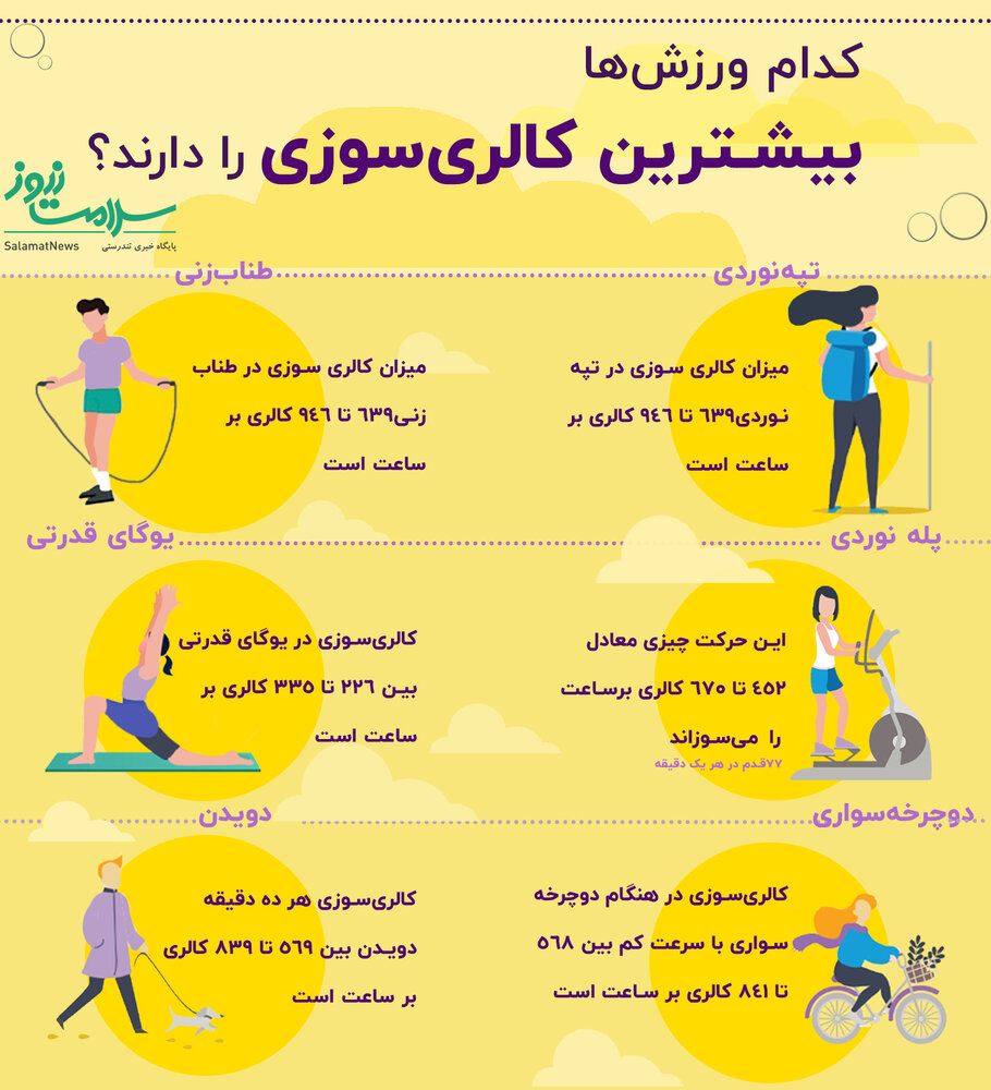 ورزش هایی که کالری سوزی بالایی دارند