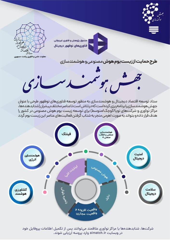 طرح حمایت از زیست بوم هوش مصنوعی و هوشمندسازی