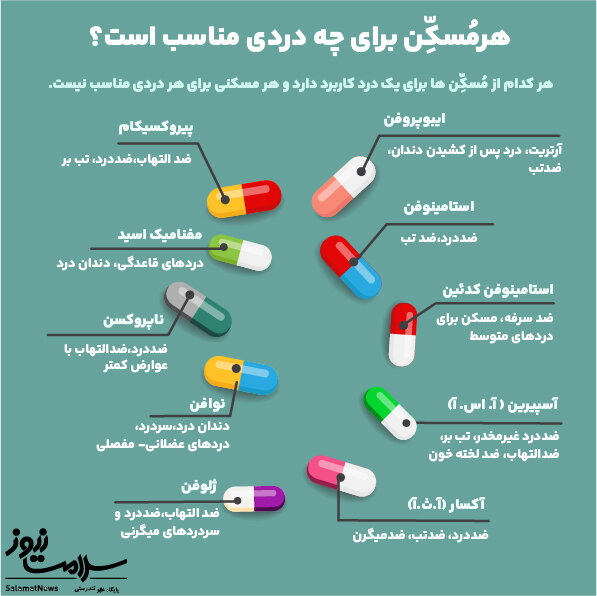 اینفوگرافیک / هرمُسکن برای چه دردی مناسب است؟