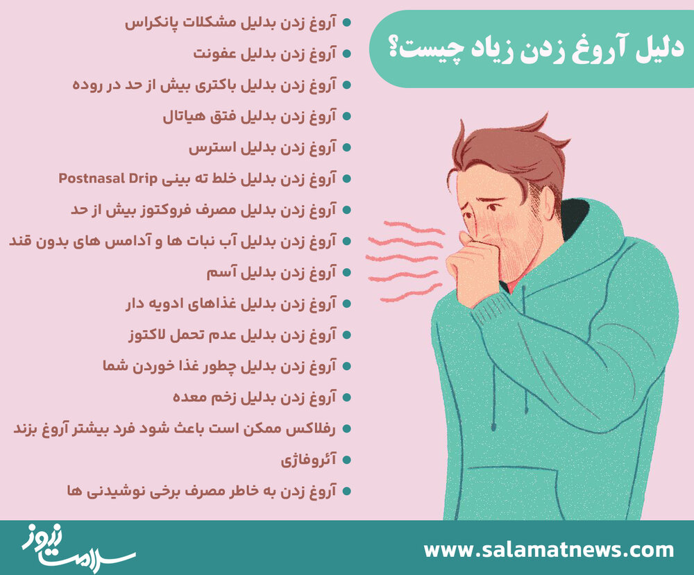 آروغ زدن