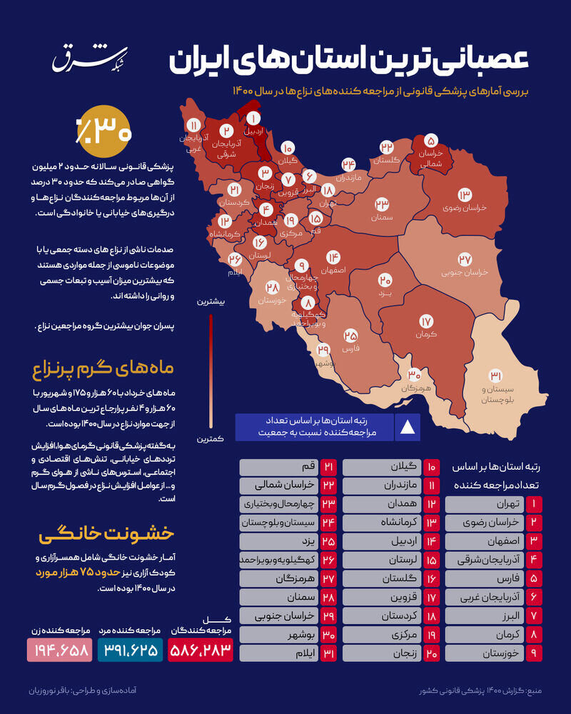  معرفی عصبانی‌ترین استان‌های ایران