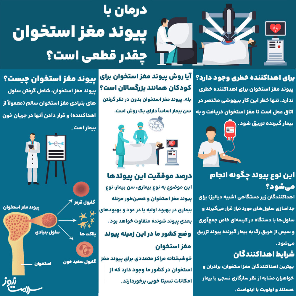 پیوند مغز استخوان