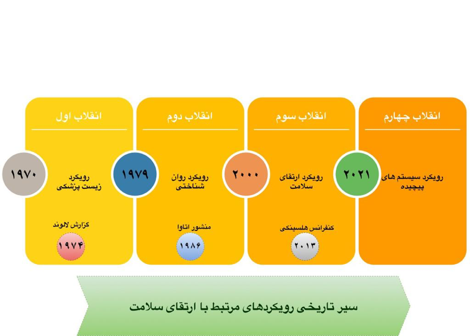 پزشکی سازی سلامت: دلایل، نتایج و چشمانداز