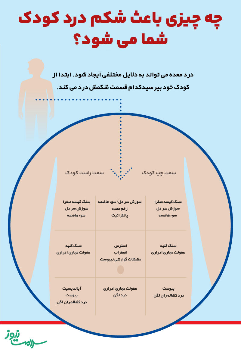 علل معده درد در کودکان