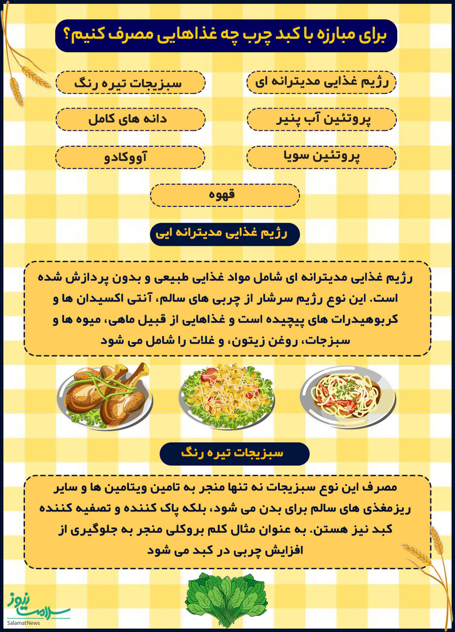 برای درمان «کبد چرب» چه بخوریم؟