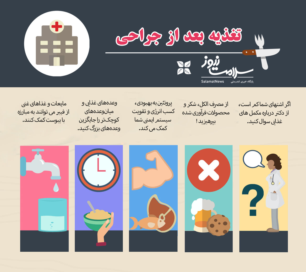 تغذیه بعد از جراحی