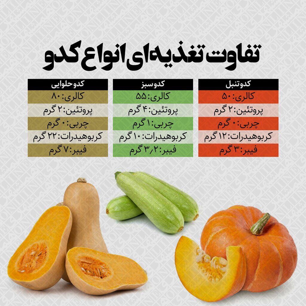 کدو تنبل همان کدو حلوایی است؟ تفاوت را ببینید!