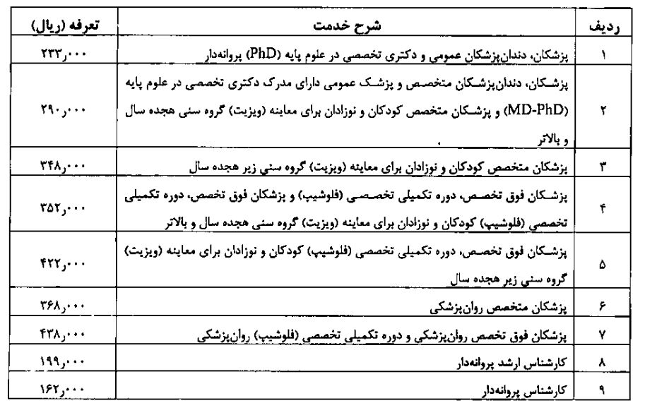 جدول/ جزئیات هزینه یک شب بستری در بیمارستان دولتی و خصوصی