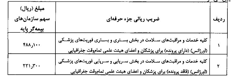 جدول/ جزئیات هزینه یک شب بستری در بیمارستان دولتی و خصوصی