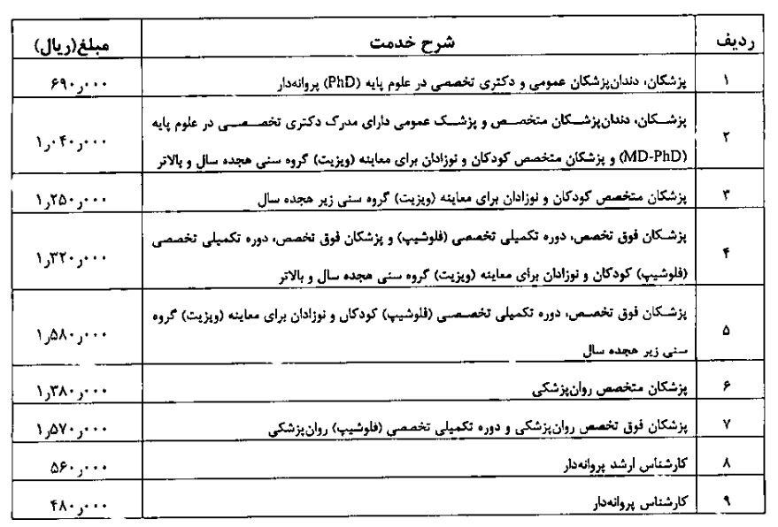 جدول/ جزئیات هزینه یک شب بستری در بیمارستان دولتی و خصوصی