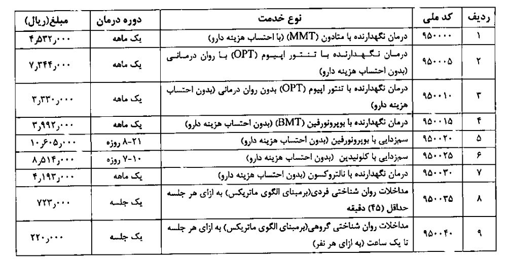 جدول/ جزئیات هزینه یک شب بستری در بیمارستان دولتی و خصوصی