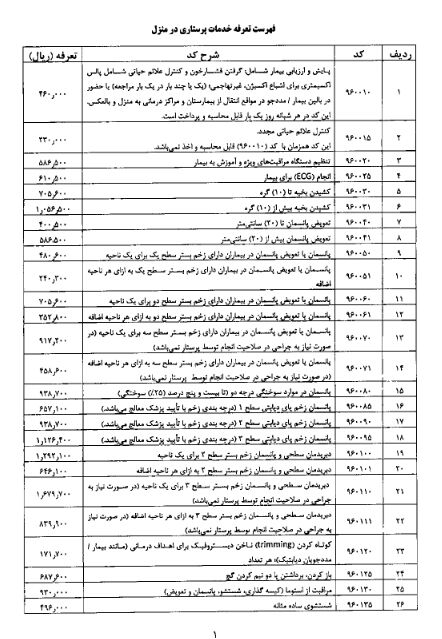 جدول/ جزئیات هزینه یک شب بستری در بیمارستان دولتی و خصوصی