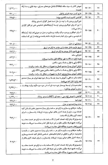 جدول/ جزئیات هزینه یک شب بستری در بیمارستان دولتی و خصوصی