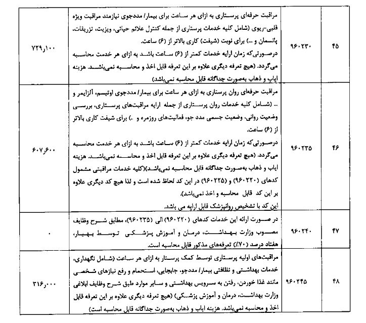 جدول/ جزئیات هزینه یک شب بستری در بیمارستان دولتی و خصوصی