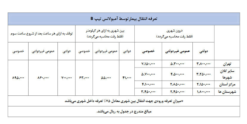 جدول/ جزئیات هزینه یک شب بستری در بیمارستان دولتی و خصوصی