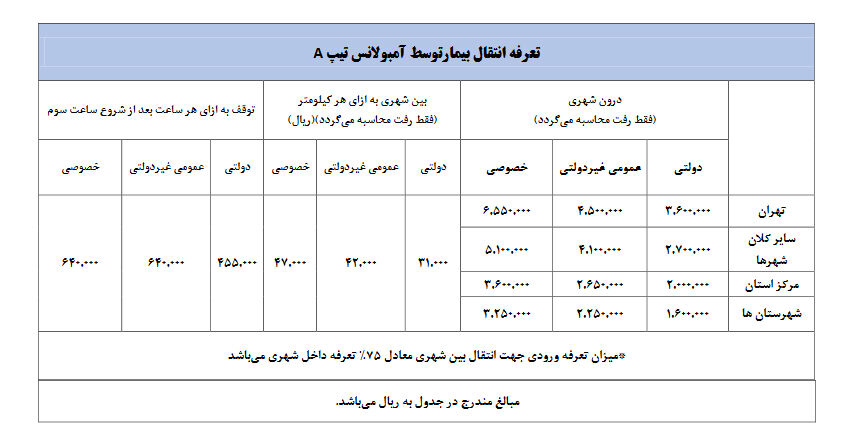 جدول/ جزئیات هزینه یک شب بستری در بیمارستان دولتی و خصوصی