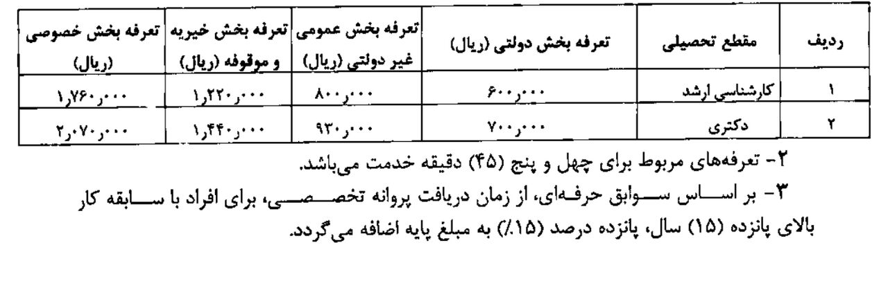 جدول/ جزئیات هزینه یک شب بستری در بیمارستان دولتی و خصوصی
