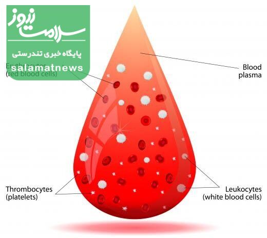 نشانهها و راههای درمانی غلظت خون