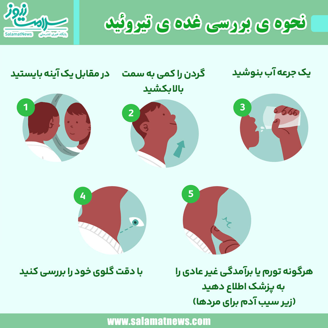 بررسی غده تیروئید