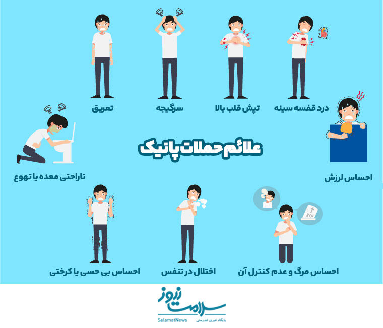 حملات پانیک