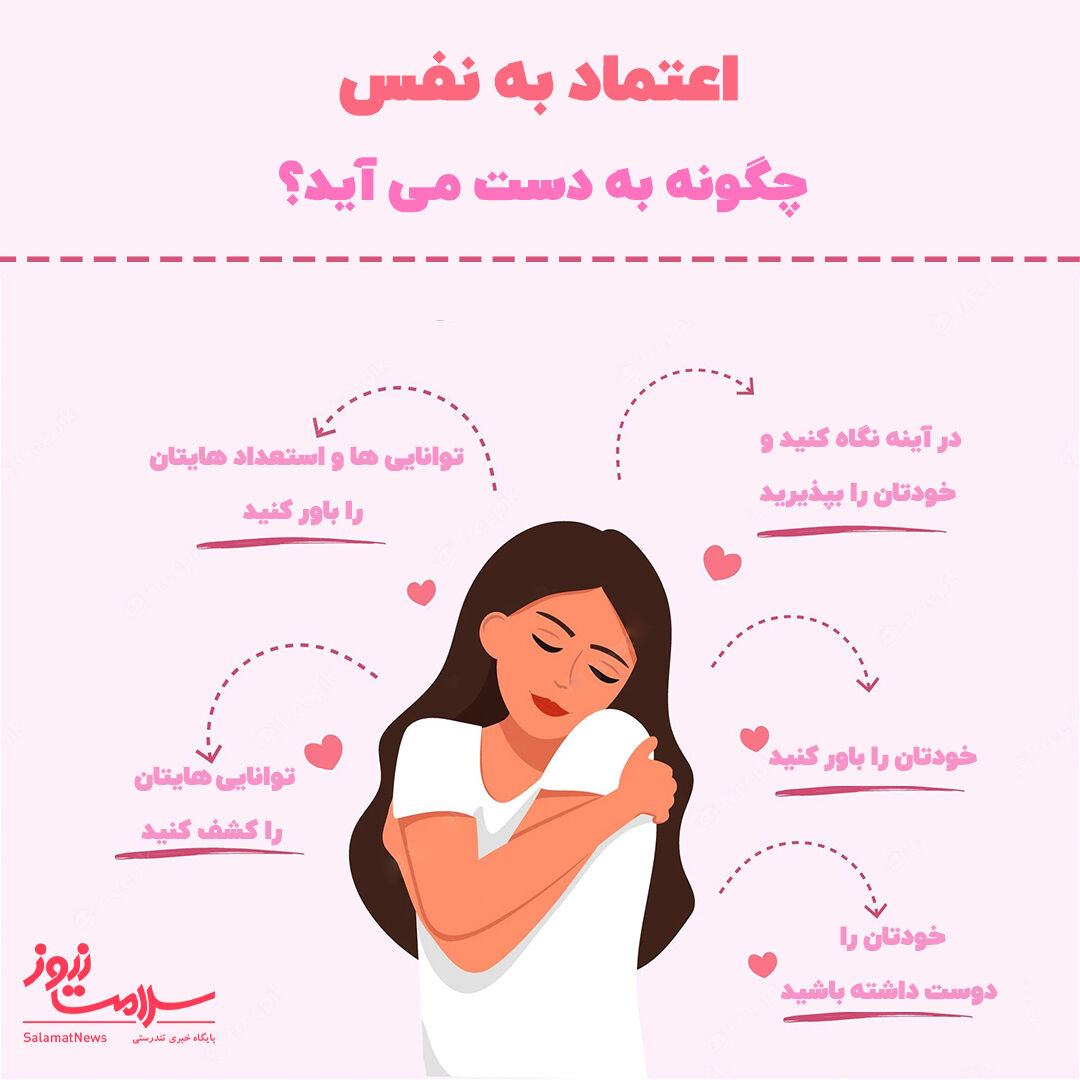 اعتماد به نفس