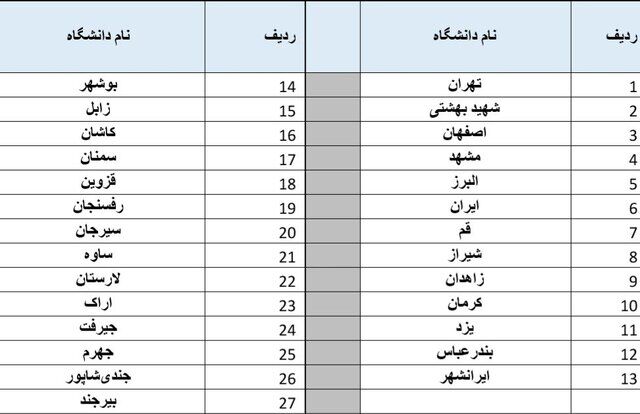 جزییات واکسیناسیون تکمیلی اتباع غیرایرانی / غربالگری «سل» پناهندگان از بهمنماه جزییات واکسیناسیون تکمیلی اتباع غیرایرانی / غربالگری «سل» پناهندگان از بهمنماه