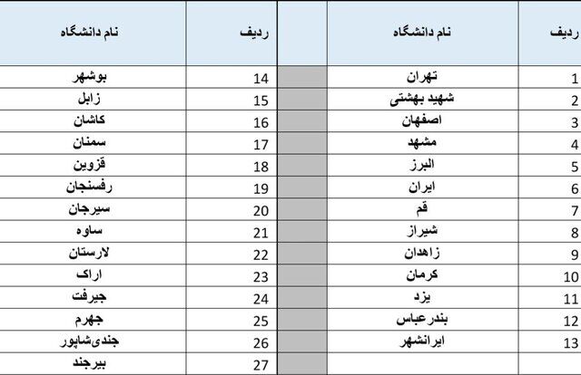 جزییات واکسیناسیون تکمیلی اتباع غیرایرانی / غربالگری «سل» پناهندگان از بهمن‌ماه