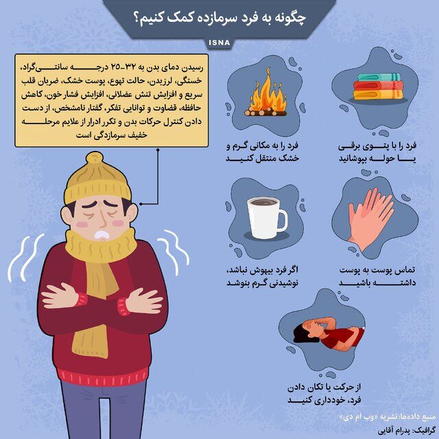 اینفوگرافیک / چگونه به فرد سرمازده کمک کنیم؟