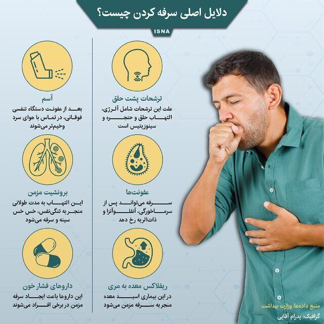 اینفوگرافیک / دلایل اصلی سرفه کردن چیست؟