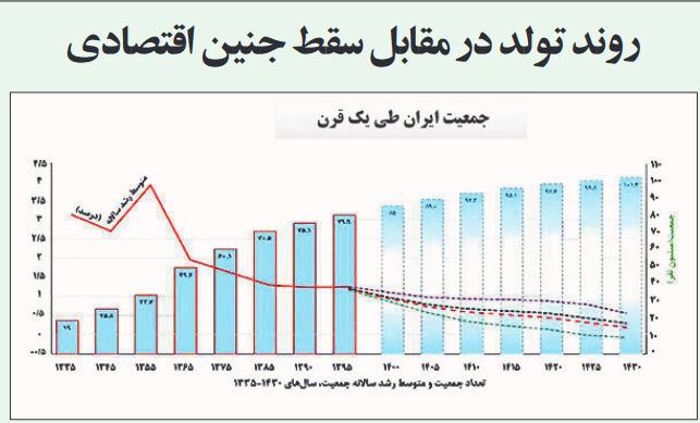 خودروهایی که بچه نیاوردند! / 95 درصد سقط جنین ها در ایران غیرقانونی است