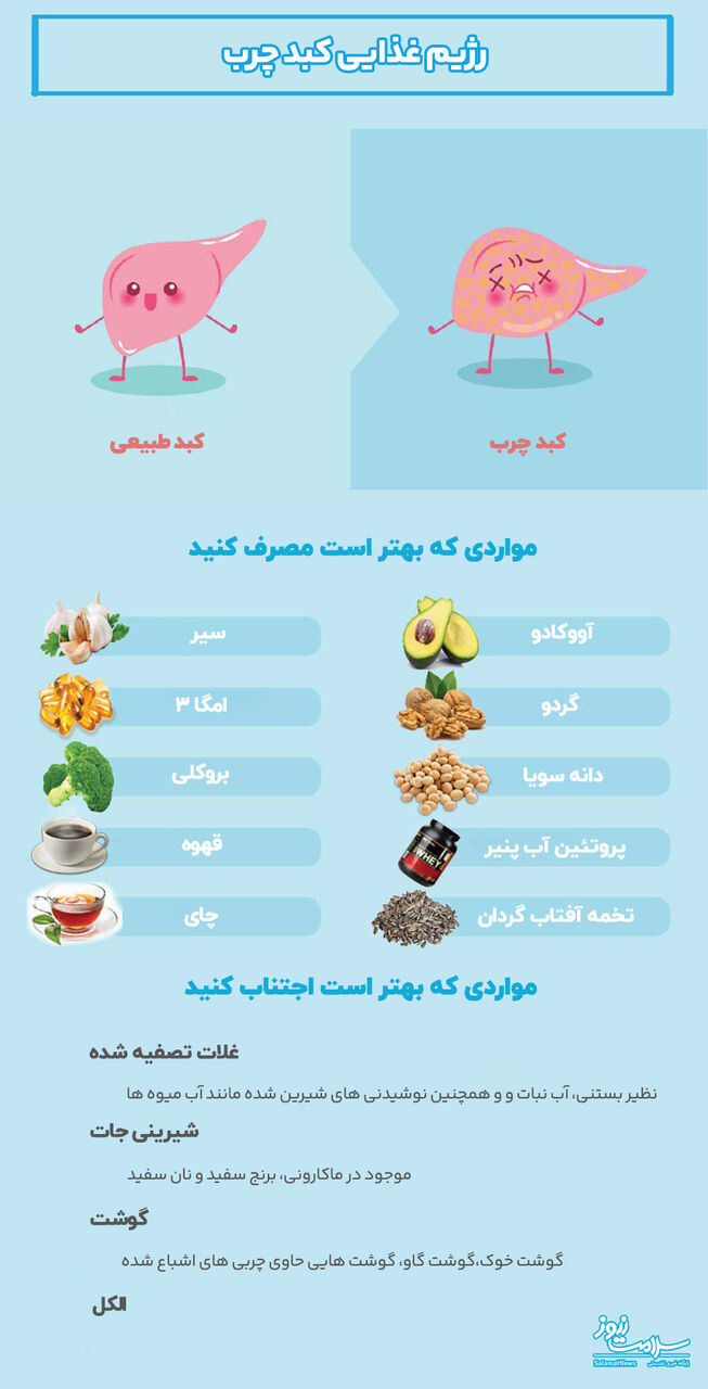 کبد چرب