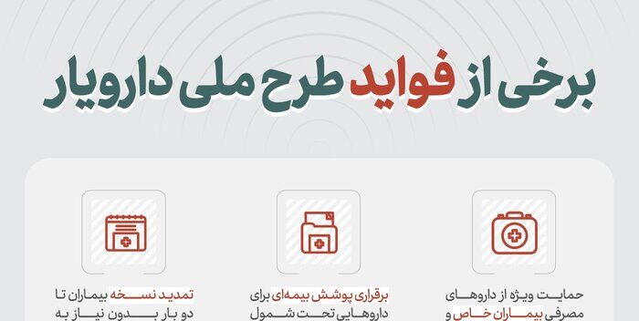 تداوم اجرای طرح ملی «دارویار» در گرو افزایش بودجه برای سال ۱۴۰۲