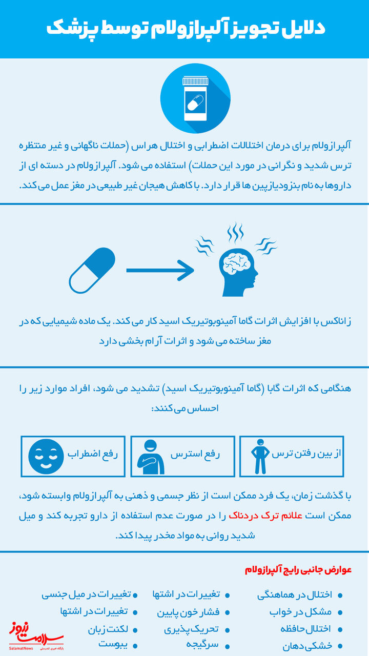 آلپرازولام