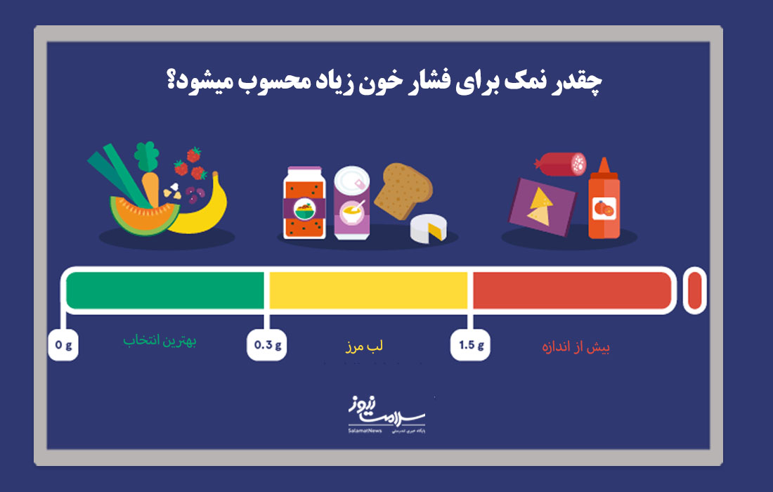 خوراکی هایی مفید برای مقابله با فشار خون بالا