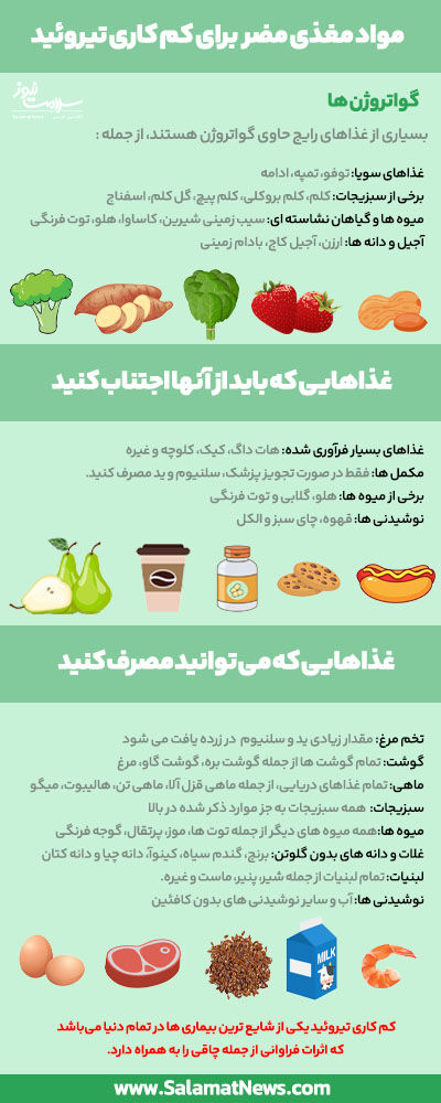 کم کاری تیروئید